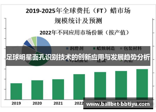 足球明星面孔识别技术的创新应用与发展趋势分析