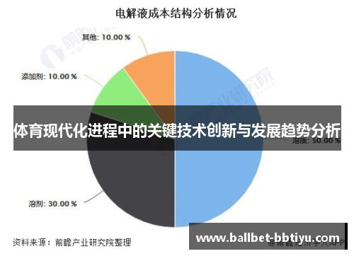 体育现代化进程中的关键技术创新与发展趋势分析