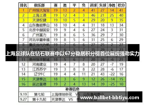上海足球队在钻石联赛中以67分稳居积分榜首位展现强劲实力